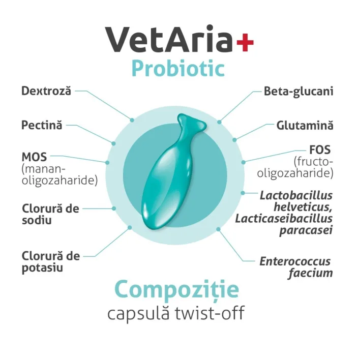 VetAria+ Probiotic, 30 capsule Twist-Off